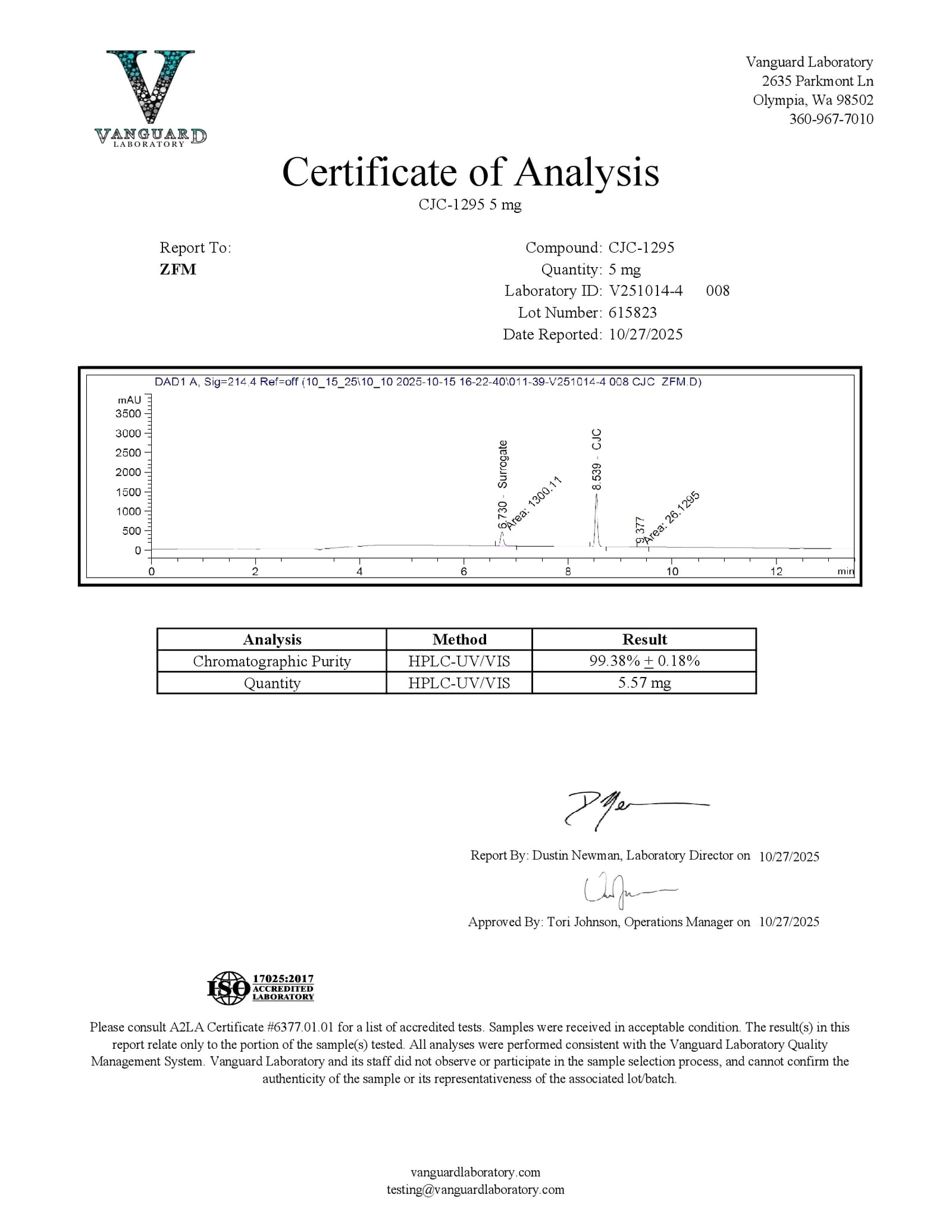 Certificate of Analysis for CJC Blend batch BATCH-CJC-2401